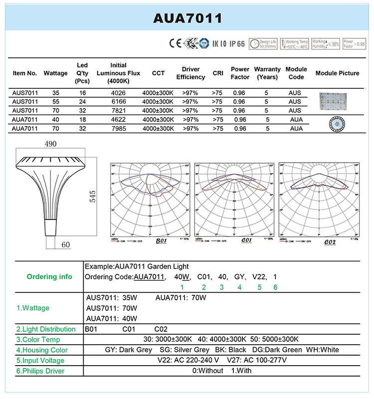 AUA7011DATA.jpg