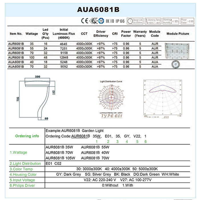 AUR6081B DATA.jpg