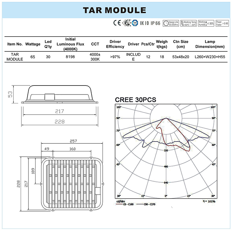 TAR MODULE.jpg